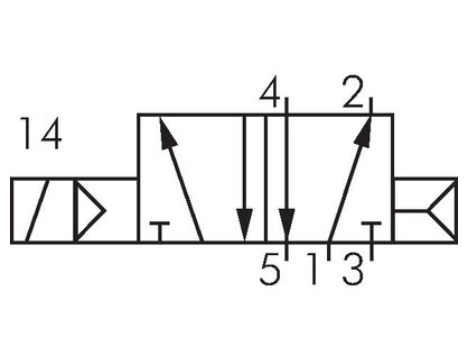 Electrovalva pneumatica 5/2 cai - RV52