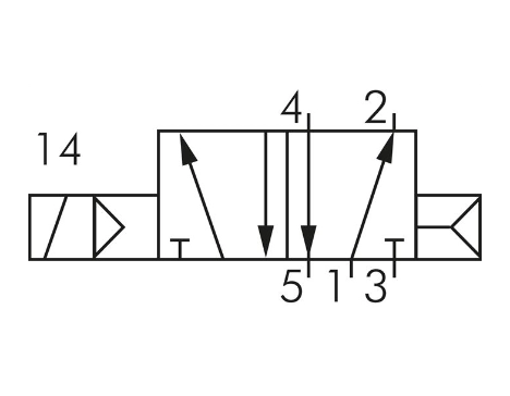 Electrovalva pneumatica 5/2 cai - RV52