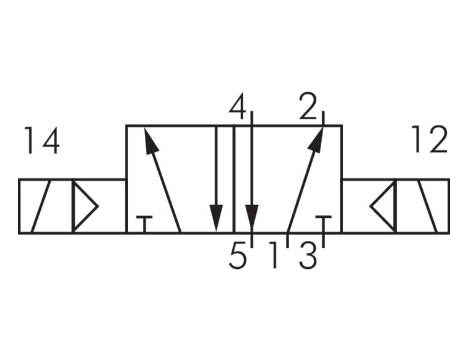 Electrovalva pneumatica 5/2 cai - RV52