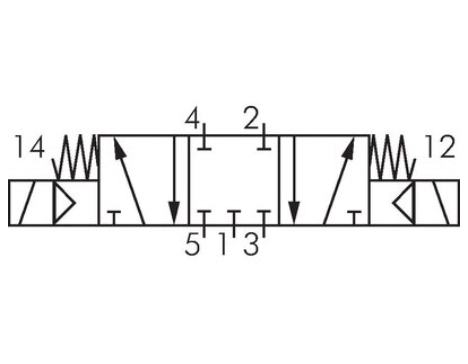 Electrovalva pneumatica 5/3 cai - RV53