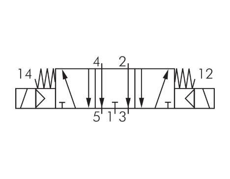 Electrovalva pneumatica 5/3 cai - RV53