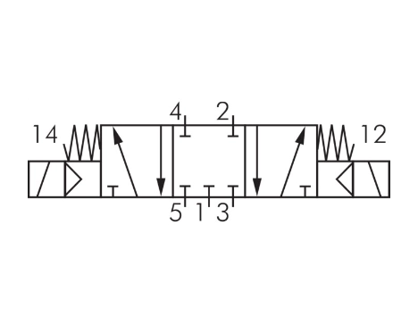 Electrovalva pneumatica 5/3 cai - RV53