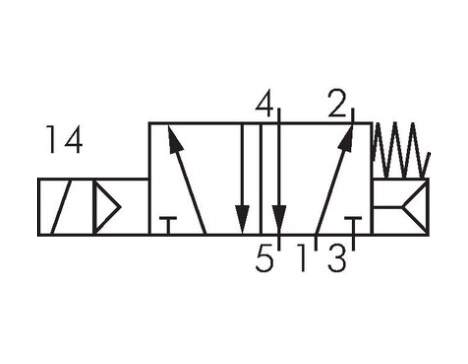 Electrovalva pneumatica NAMUR 5/2 si 3/2