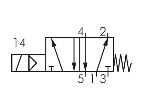 Electrvalva pneumatica NAMUR Airtec 5/2