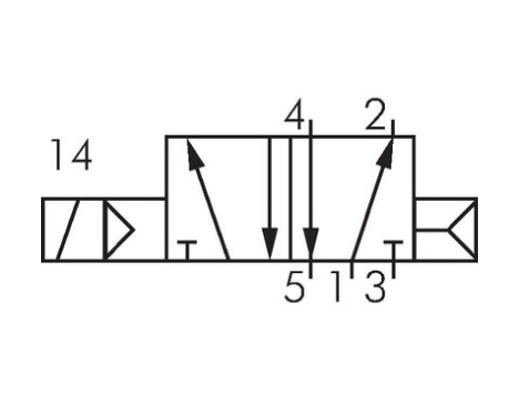 Electrvalva pneumatica NAMUR Airtec 5/2