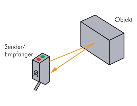 Senzor fotoelectric cu reflexie difuza S