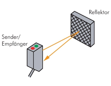 Senzor fotoelectric retroreflector SON R