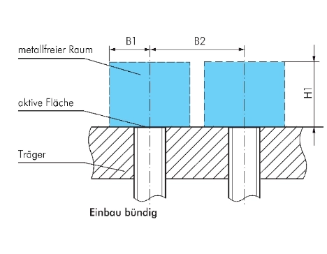 Senzor inductiv de proximitate SIN