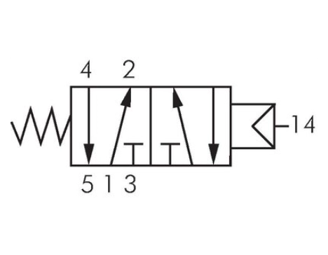 Valva pneumatica 5/2 Airtec seria P